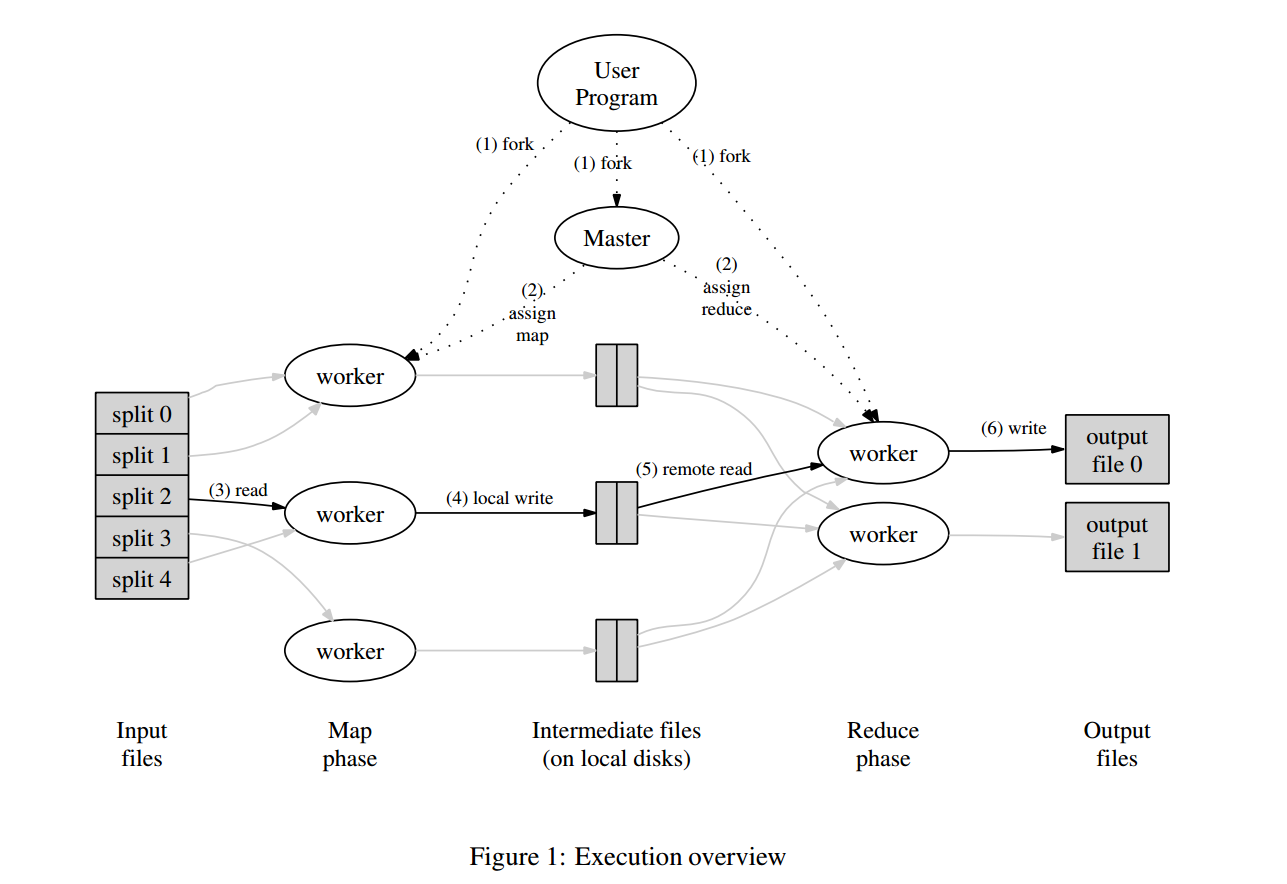 mapreduce-vlad-feinberg