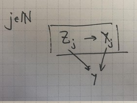 chain in plate diagram