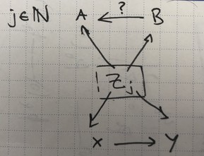 double infinite simpsons plate diagram