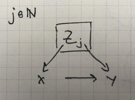infinite simpsons plate diagram