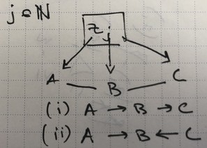 two overlapping loops plate diagram