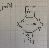 shared regular edge diagram