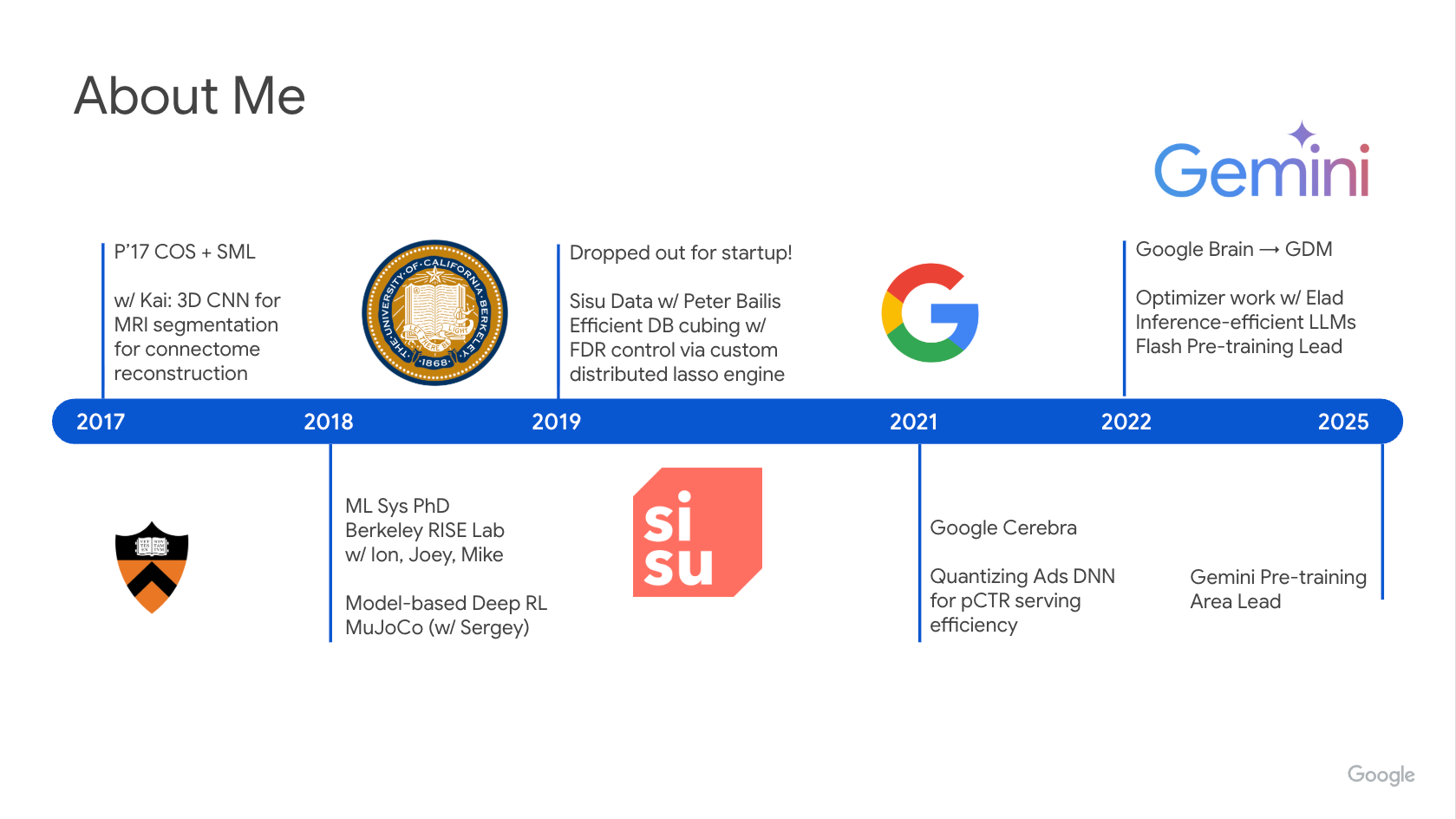 Career Slide