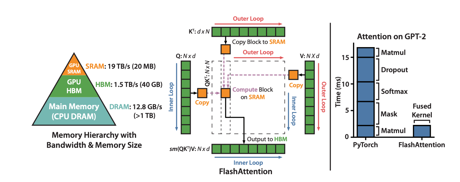 flash fused